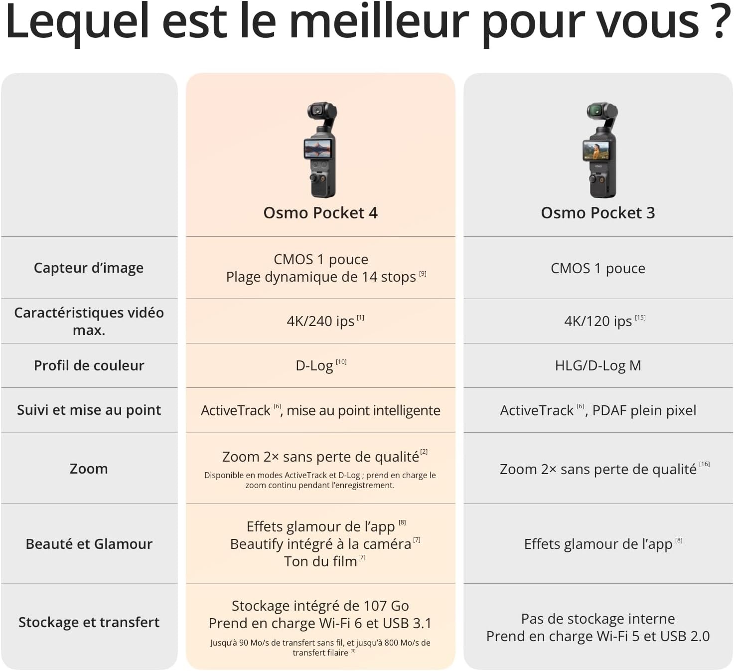 Utilisation en vlog